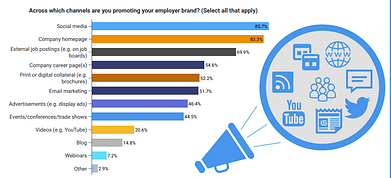 Employer brand survey 